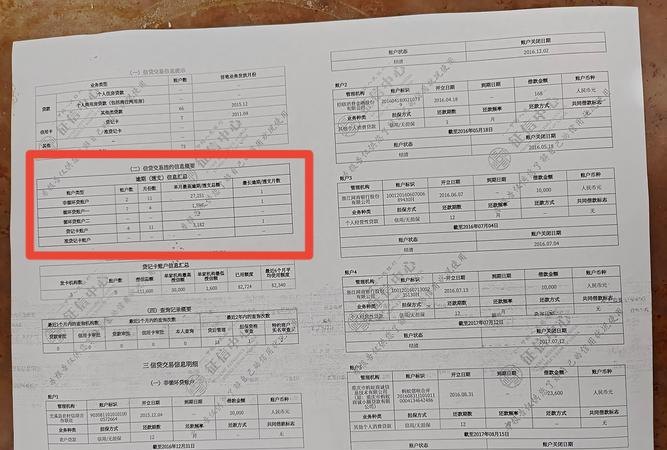 担保公司担保贷款利息逾期后的企业信用等级