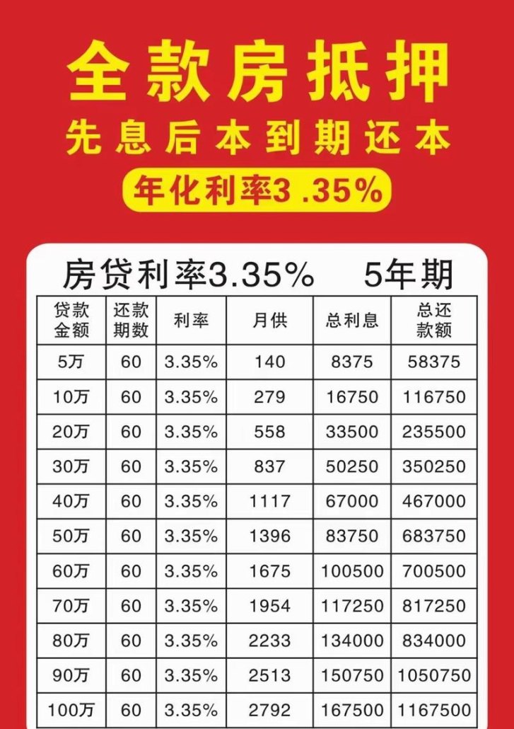 企业法人用房子做抵押贷款利率，影响因素与选择策略