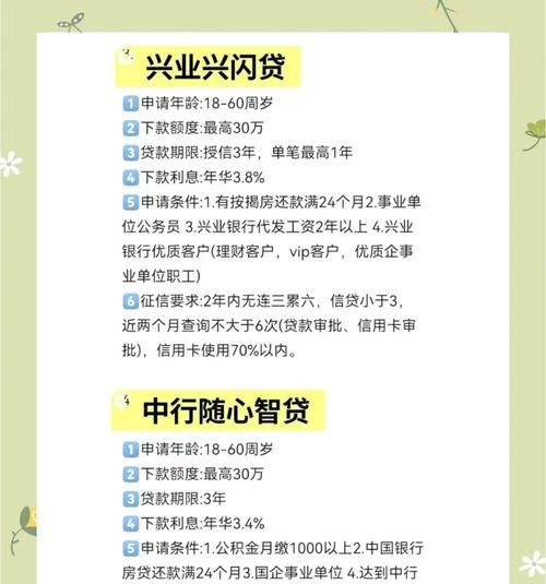 企业从银行贷款120万的多维度探讨