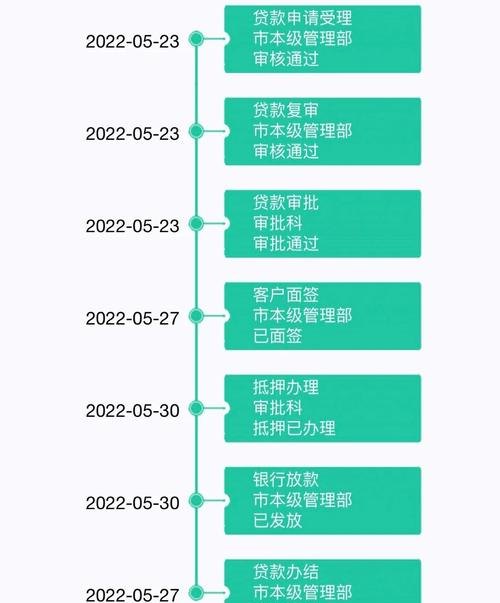 企业信用贷款一年批准所需时间解析