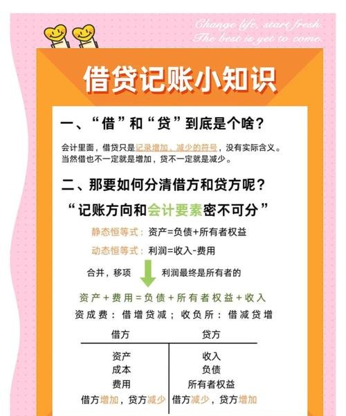 企业在银行贷款怎样入账