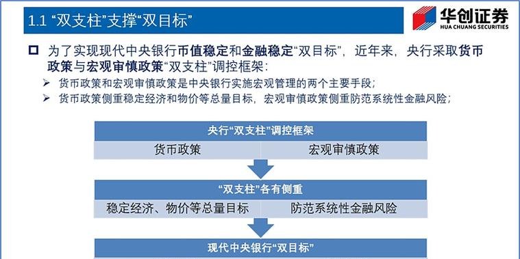 银行贷款资金流入企业债，风险与监管的思考