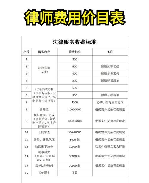 企业抵押贷款律师见证费用，保障与成本的权衡