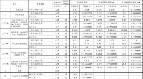 2015年企业农商银行贷款利率解析