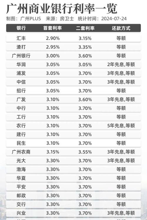 广发银行小微企业信用贷款利率是多少？