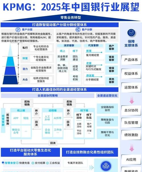 村镇银行助力中小企业发展的探索与思考