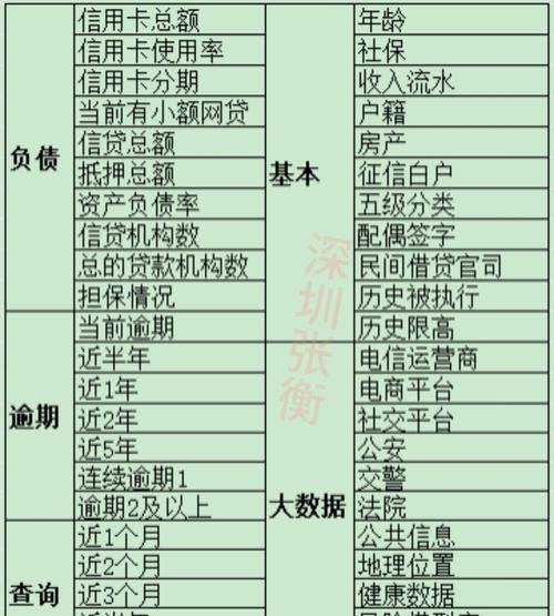 银行贷款中型企业评估费谁出？