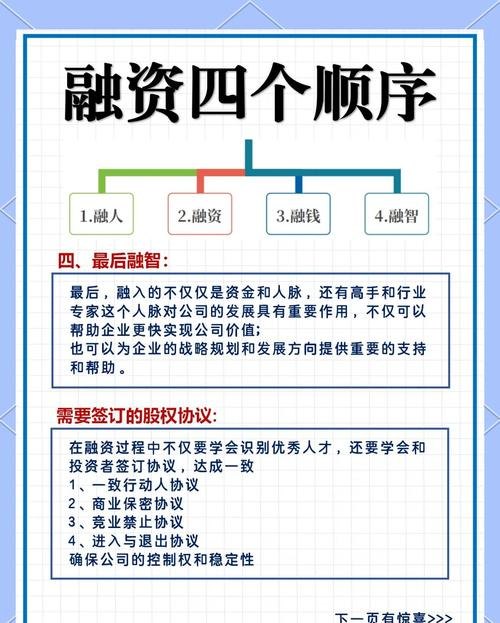 企业银行贷款融资PPT，关键要点与实用技巧