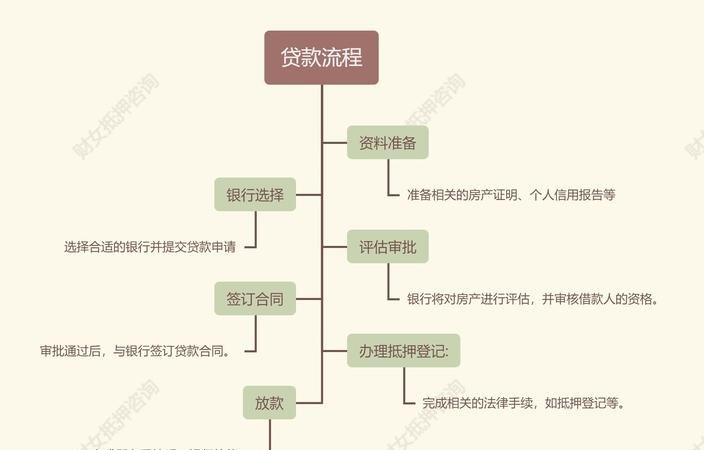 企业抵押贷款全解析，抵押什么及手续办理流程