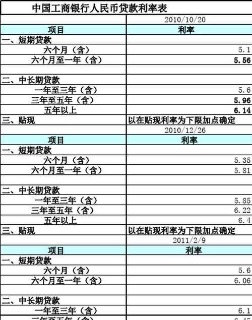 工行小微企业抵押贷款利率，助力企业发展的重要因素