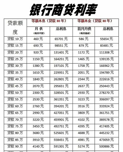 一般企业银行贷款利率是多少