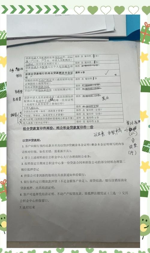 银行贷款要看企业什么手续
