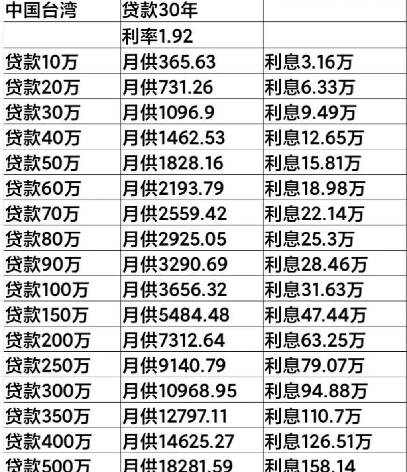 香港资金企业贷款利率