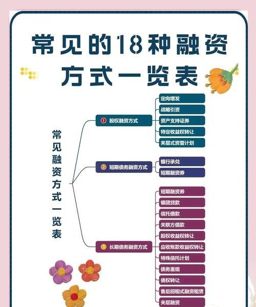  企业可融资的贷款方式