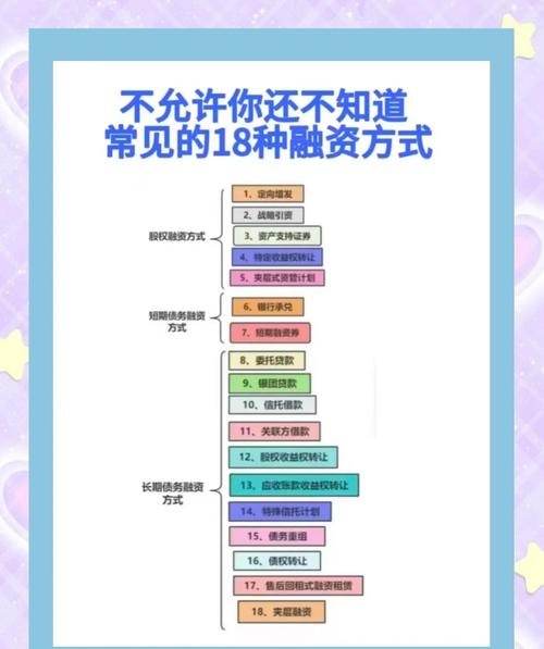 探索企业贷款融资的偏好，哪些企业更青睐贷款融资方式