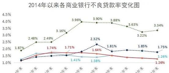 中小企业风险补偿贷款现状分析与展望