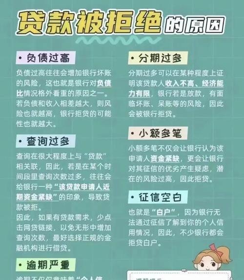 企业贷款的风险如何规避