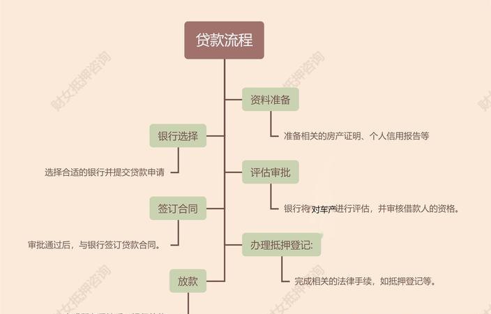 企业固定资产抵押贷款全流程解析