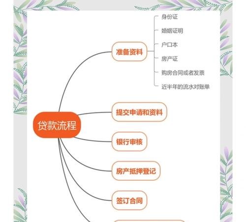 企业在银行贷款抵押的手续全解析
