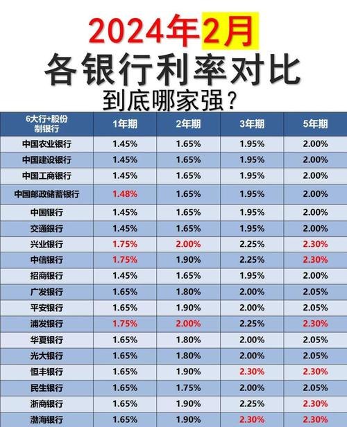 银行贷款企业利率是月利率，影响因素与决策分析