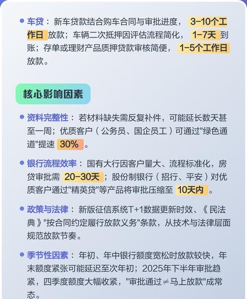 企业大额银行贷款放款时间的影响因素及应对策略