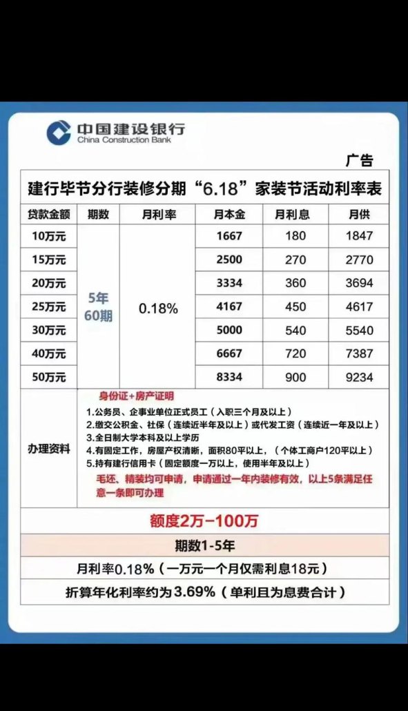 建筑企业向银行贷款利息是多少？