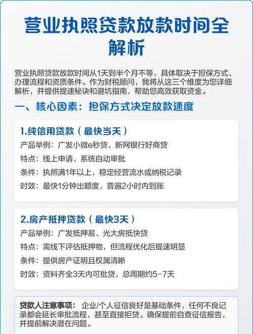 企业贷款资金多久可以下来？影响因素与应对策略