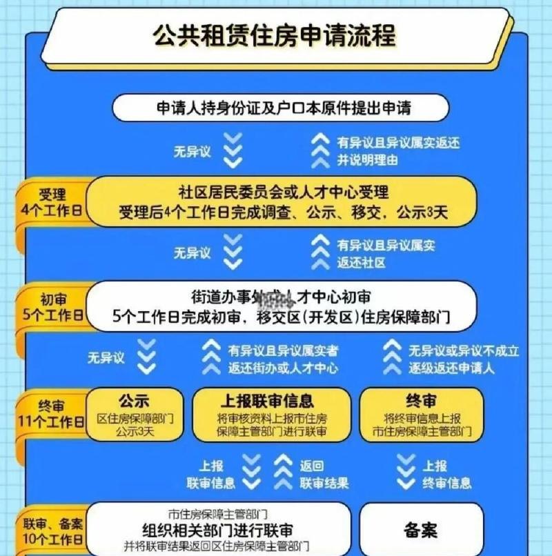 企业公租房融资贷款，助力保障性住房建设的重要途径