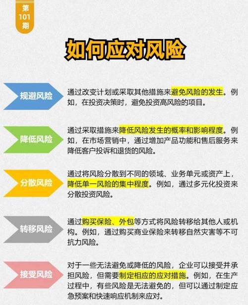 企业贷款调查风险，防范与应对策略