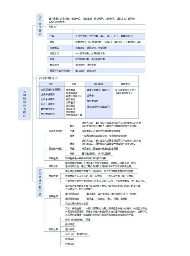 企业向银行贷款相关科目的解析与运用