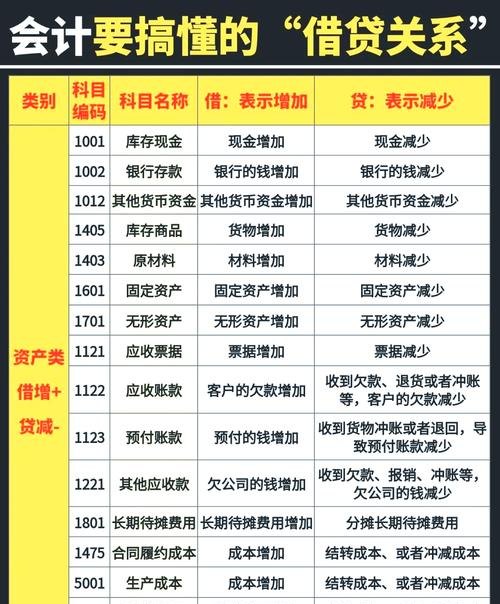 企业银行贷款利息的会计科目解析