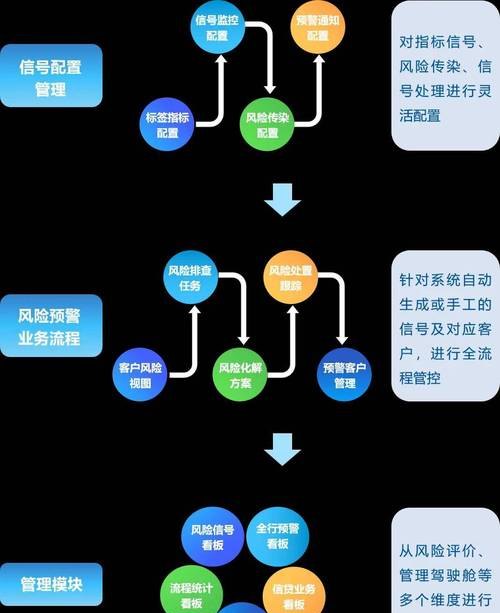 银行贷款考查企业，多维度评估与风险把控