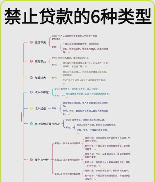 企业向银行贷款难的原因分析