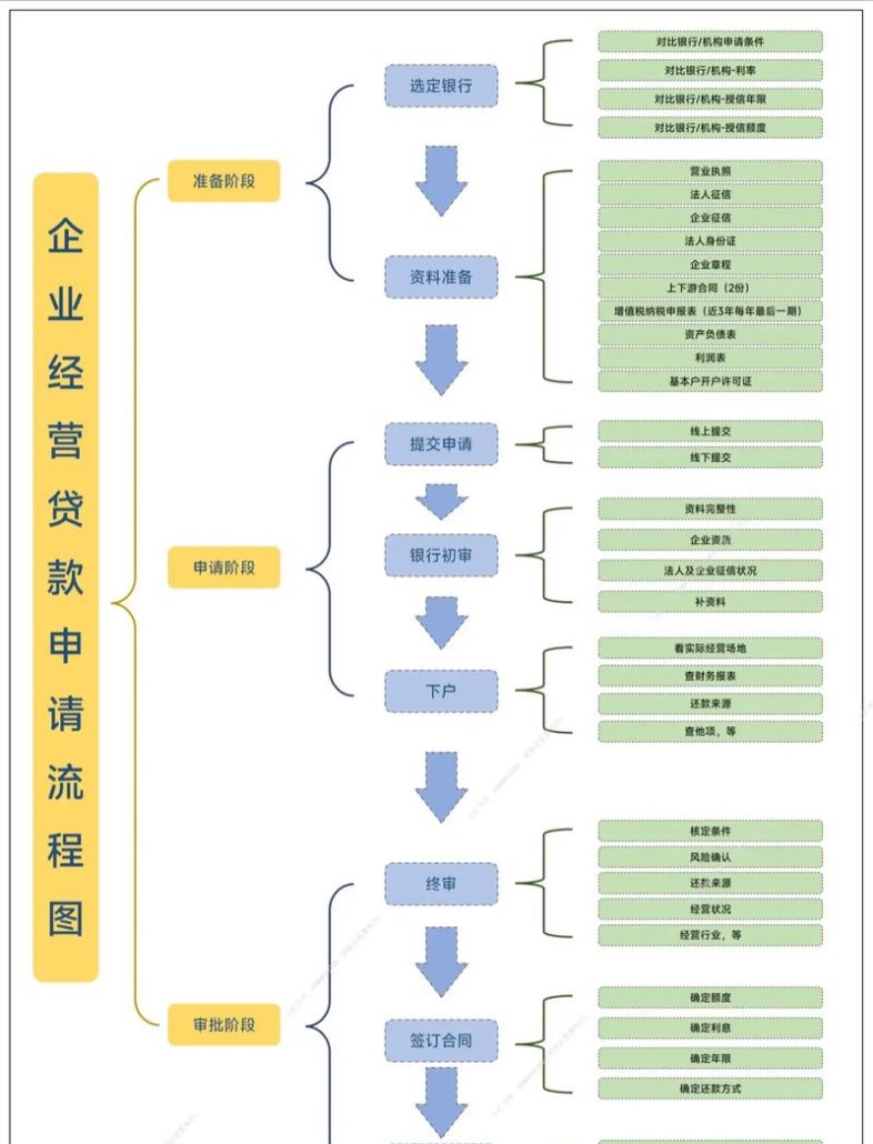 杭州企业信用贷款办理条件全解析