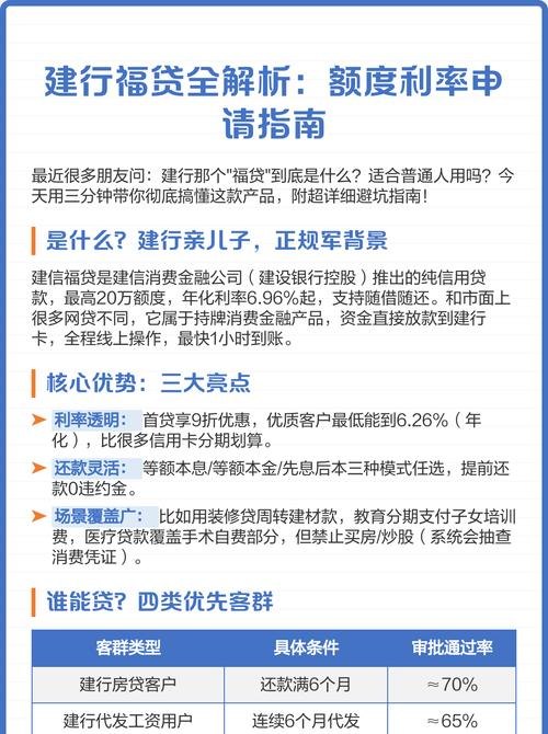 建设银行企业信用贷款利率解析