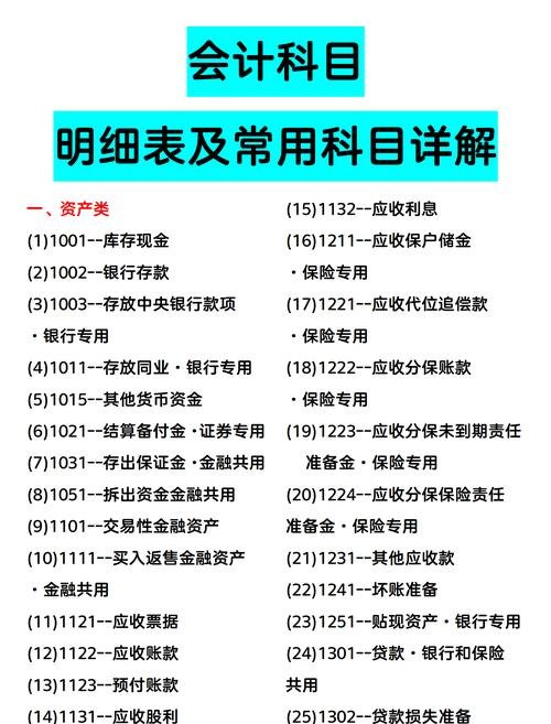 企业信用贷款的会计科目归属解析