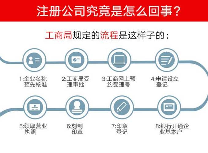 代办注册企业所需的价格及材料