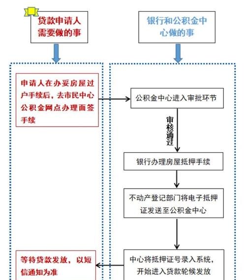 公积金贷款及公积金贷款怎么贷：一站式解答与申请指南