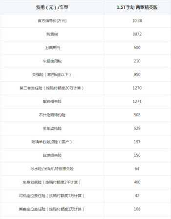 车子过户公司需要多少钱及车辆公司过户公司17%税