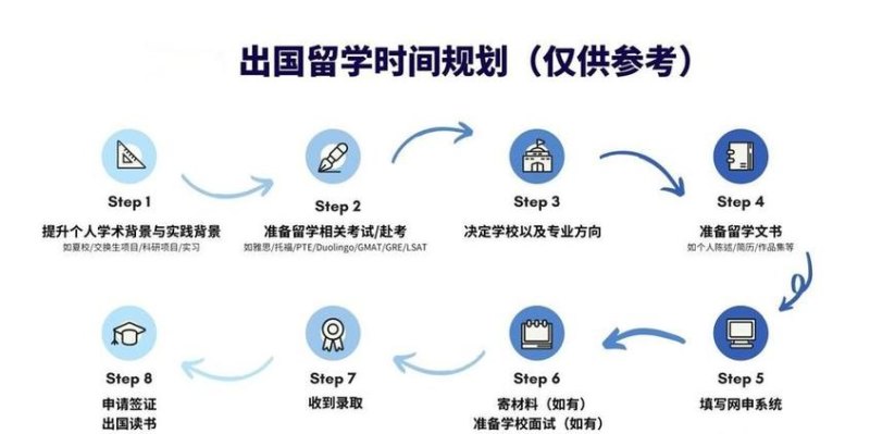 出国留学需要验资吗？了解出国留学需要验资吗知乎的详细解答