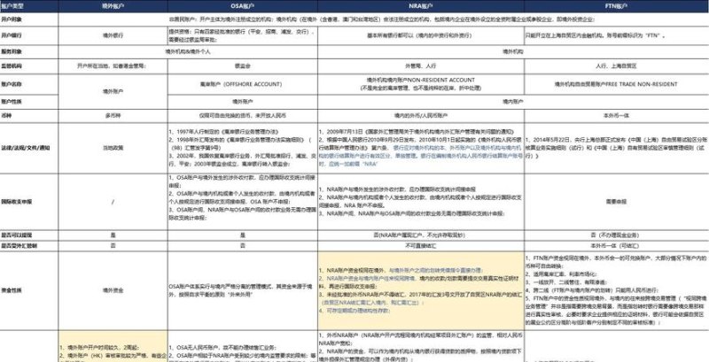 境内还是境外？NRA账户运营条件谷歌及NRA账户的归属问题解析