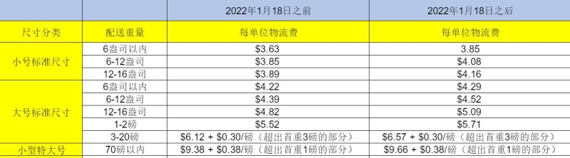 首次交易开户谷歌及谷歌开户费用详解：开户流程、费用内容及费用标准