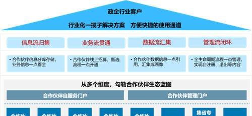 firstrade如何运营谷歌及谷歌运营商：探索市场机会、建立合作伙伴关系和提供优质服务