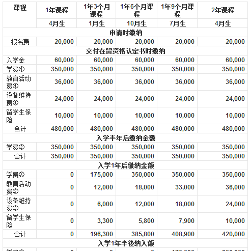 出国验资费用及出国留学验资所需的详细费用解析与指南