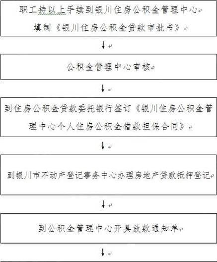 办理公积金贷款中介及办理公积金贷款中介要求顺位抵押：了解一站式服务、申请流程和注意事项
