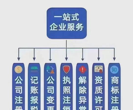 代注册企业哪家好？代办公司注册哪家好？如何选择合适的代注册公司