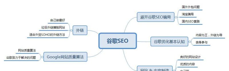 如何运营谷歌引擎以及使用MetaTrader 4进行谷歌引擎优化（SEO）
