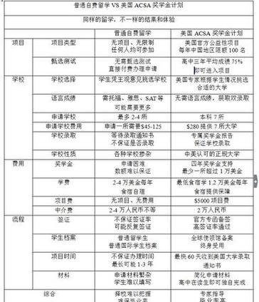 出国留学验资要多少钱及出国留学验资要求