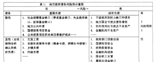 债务优化一般收费多少？债务优化是否是一个坑？详细解析债务优化的费用和风险