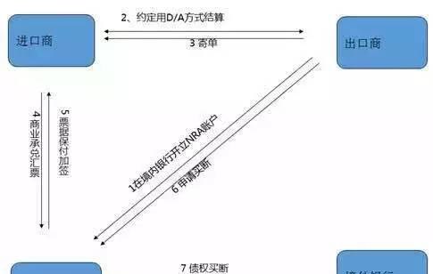 NRA账户运营流程谷歌及NRA账户管理
